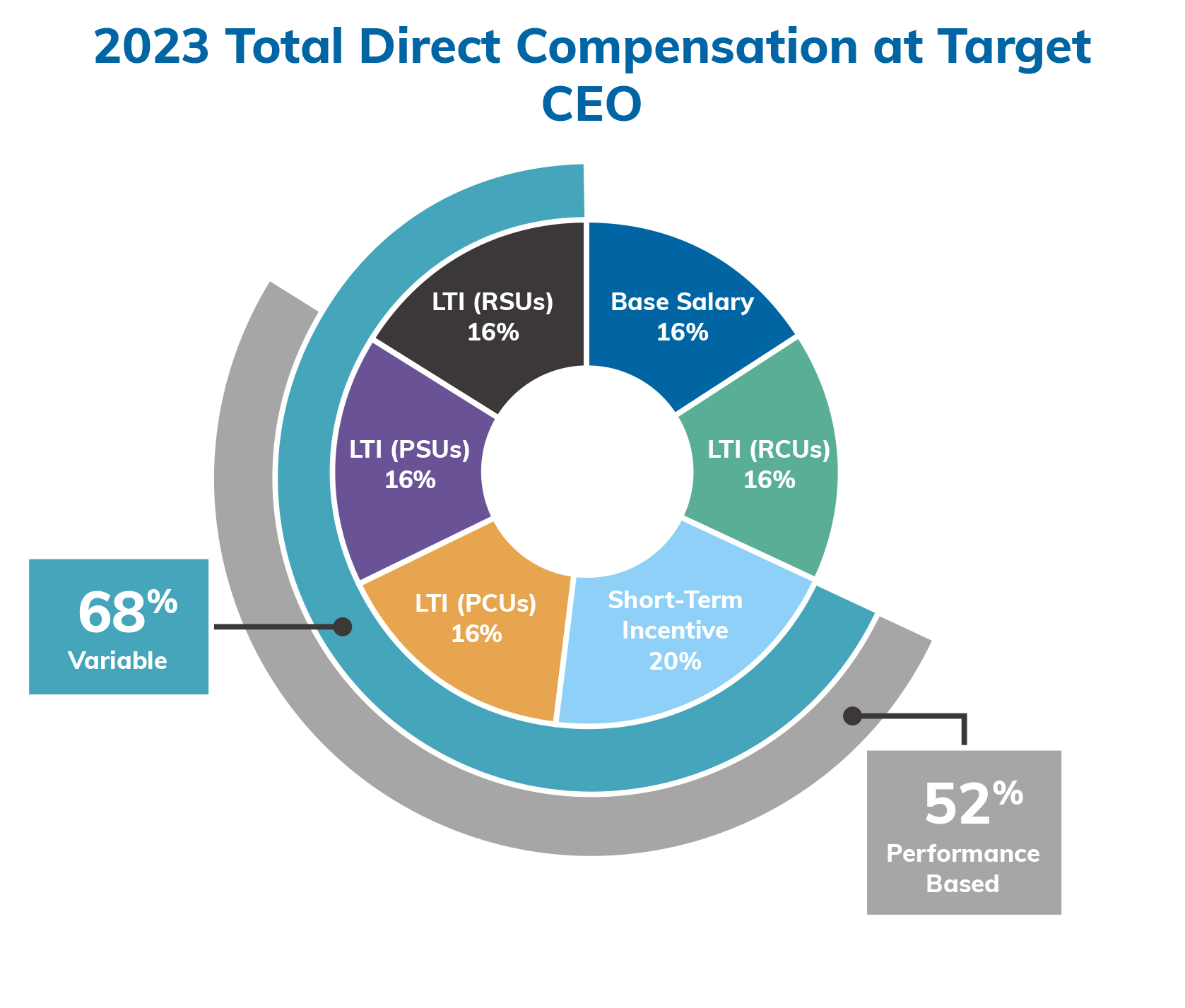 2023 Total Direct Compensation_CEO-02.jpg